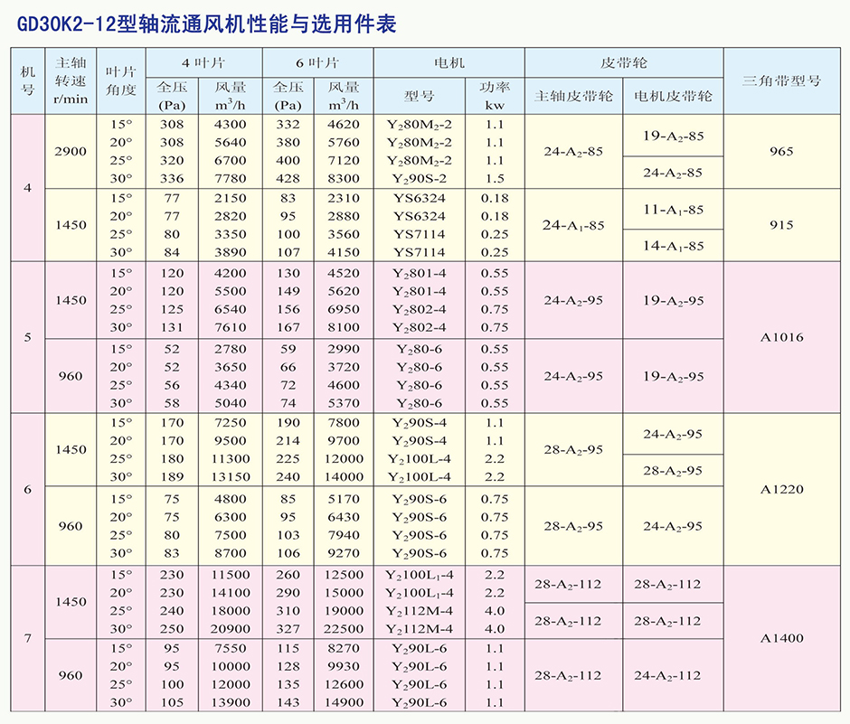 GD30K2-12型轴流通风机