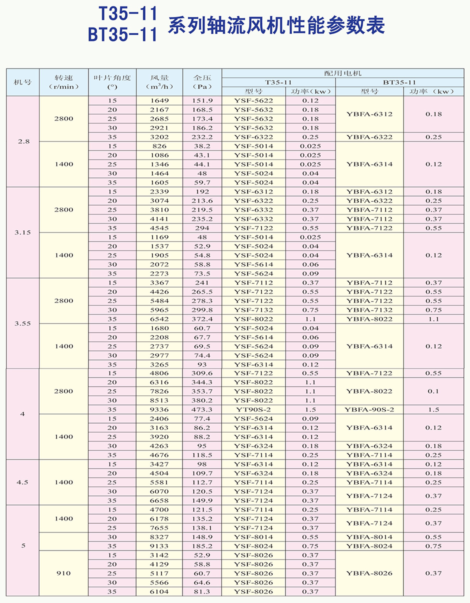 T35-11系列轴流通风机