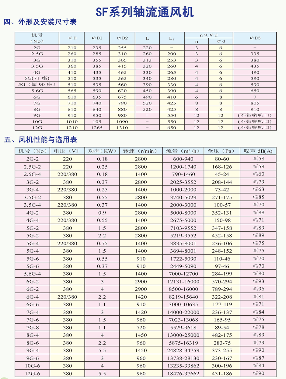 SF系列轴流通风机