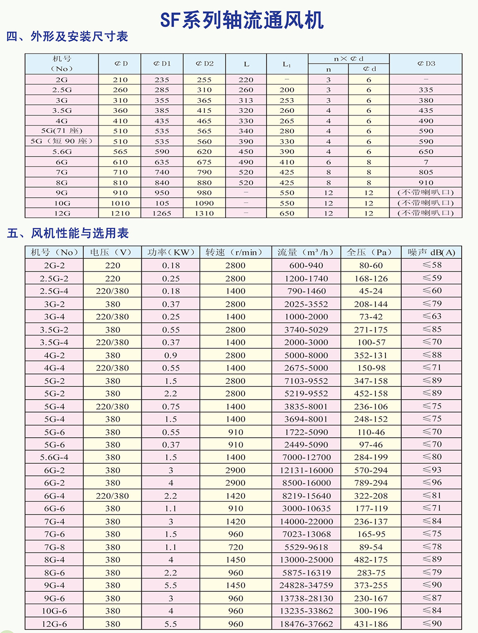 SF系列轴流通风机