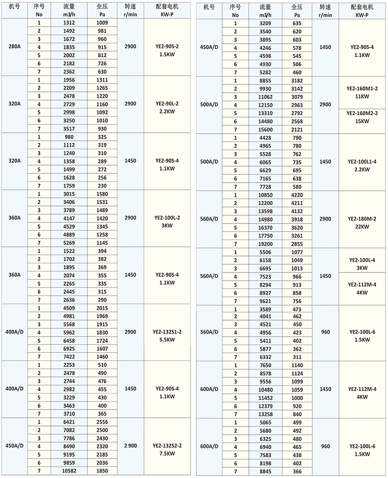 4-72系列直联式风机