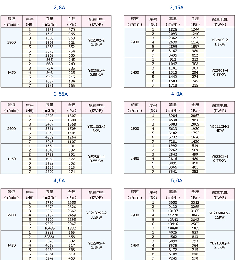 4-68型离心通风机