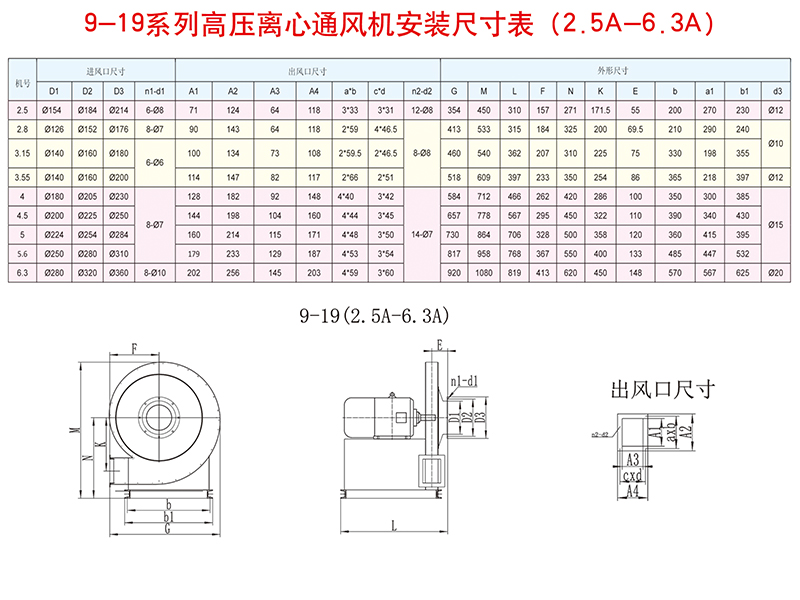 高压离心通风机9-19
