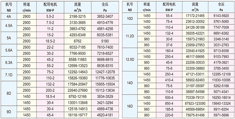 高压离心通风机9-26