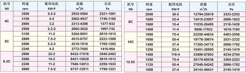 Y5-48系列锅炉引风机