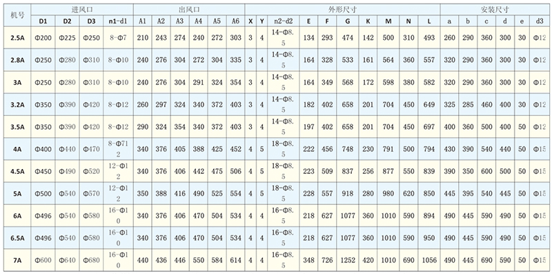 11-62系列(A式)多翼式低噪声离心通风机