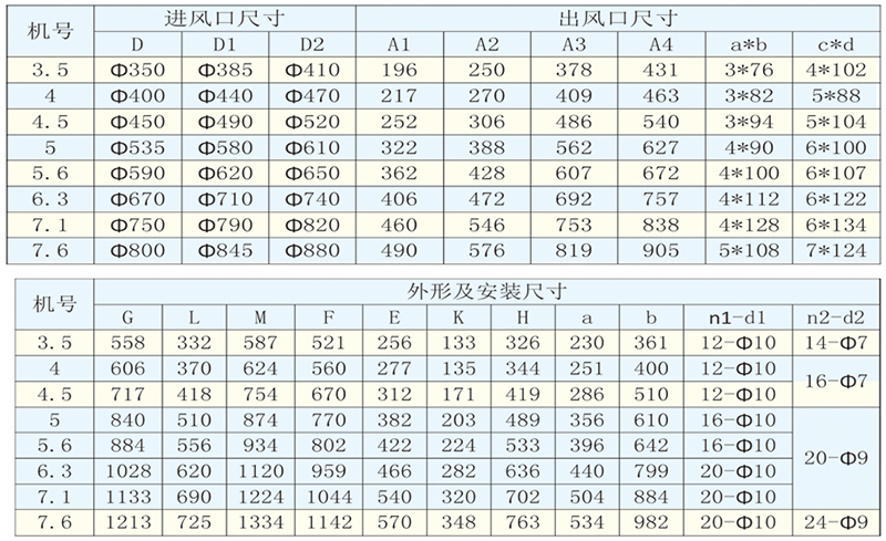 11-62系列(E式)多翼式低噪声离心通风机