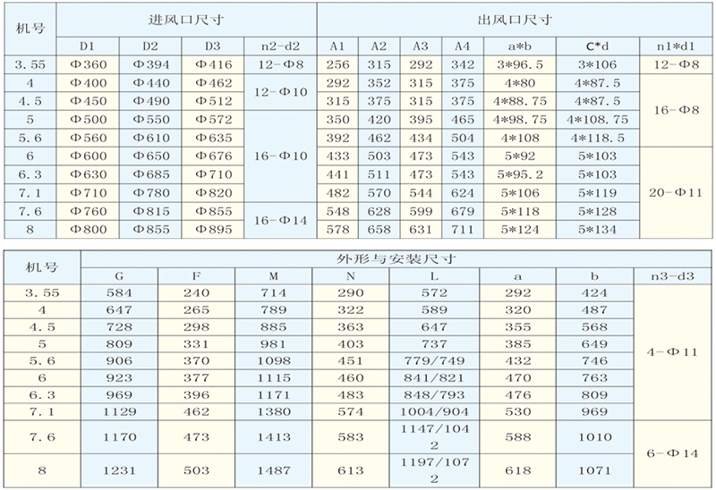 低噪声厨房专用离心通风机