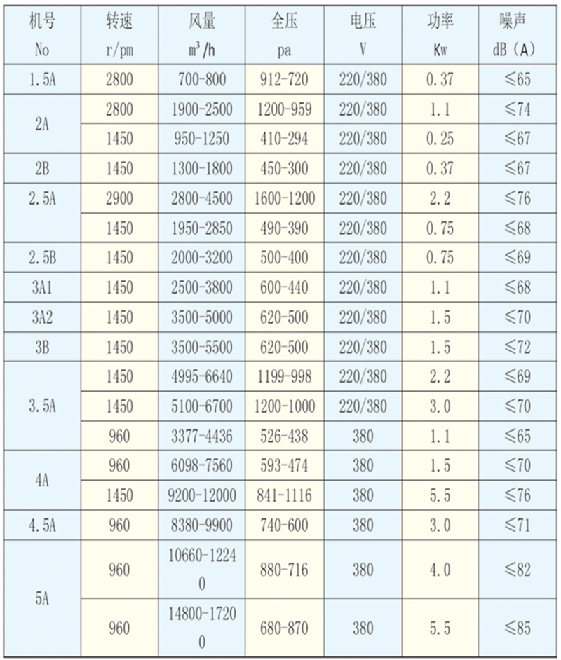 多翼式低噪声离心通风机