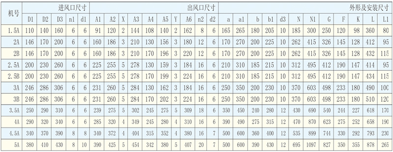 多翼式低噪声离心通风机