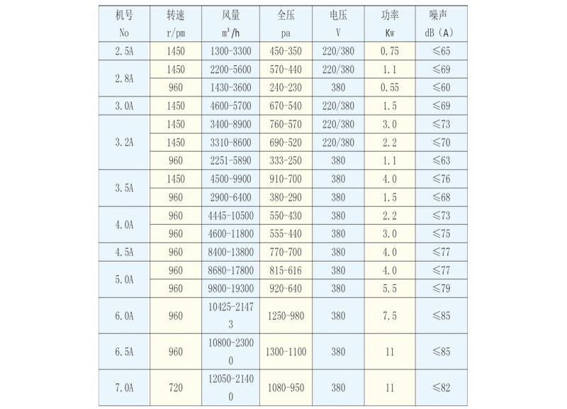 11-62系列(A式)多翼式低噪声离心通风机