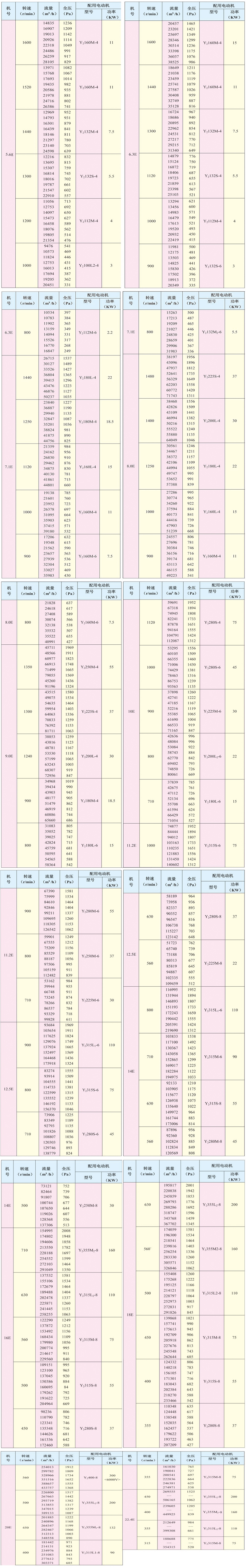 4-82系列离心通风机