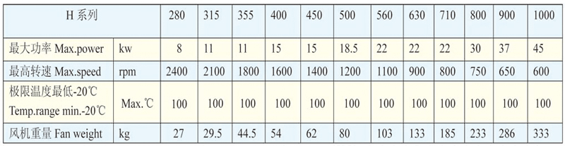 TAE系列帶式空調(diào)風(fēng)機