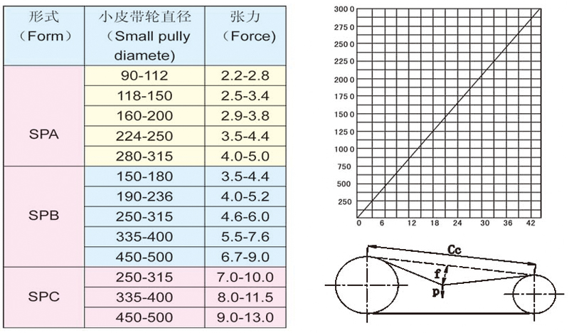 TAE系列低噪声空调风机