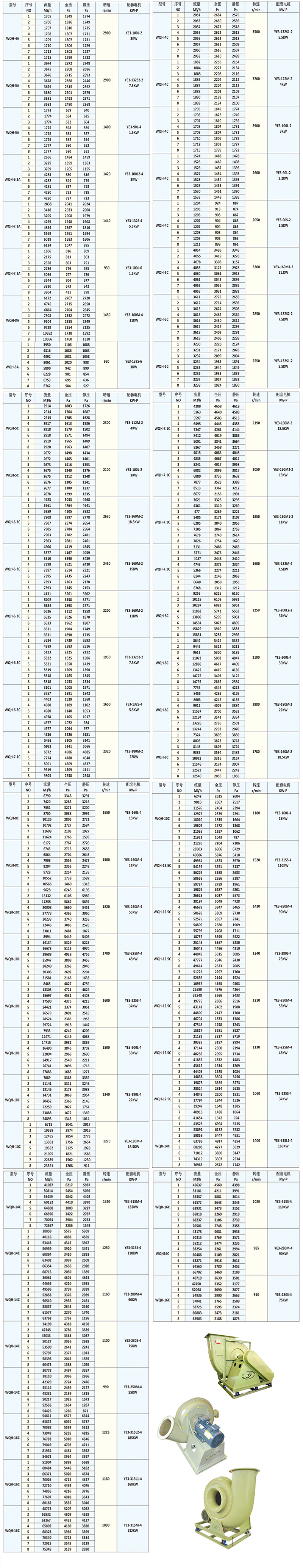 玻璃钢防腐风机