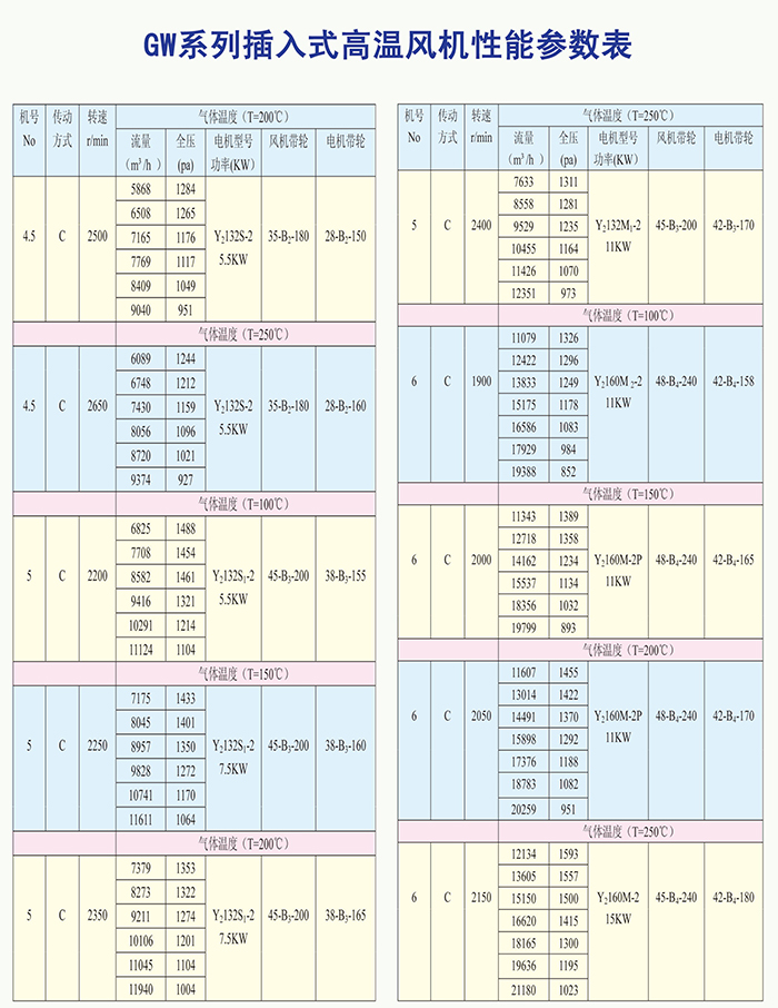 GW系列插入式高温风机